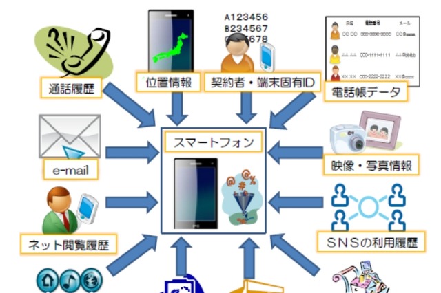 モバイル・コンテンツ・フォーラム、「個人情報保護ガイドライン」第2版公開 画像