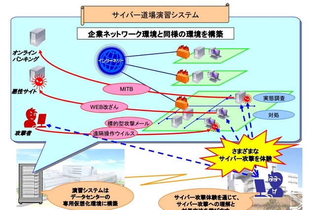 セコム、「サイバー道場」を開講……サイバー攻撃への対処訓練を提供 画像