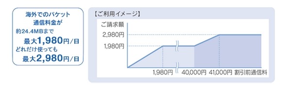KDDI、国内キャリアとして初めてフランスでのLTE利用に対応 画像