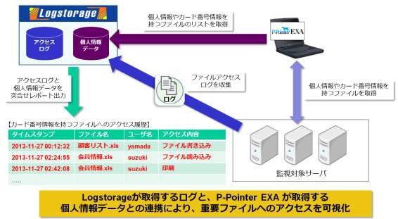 レピカ、ファイルサーバ上の個人情報ファイルへのアクセスログを管理……インフォサイエンスと提携 画像