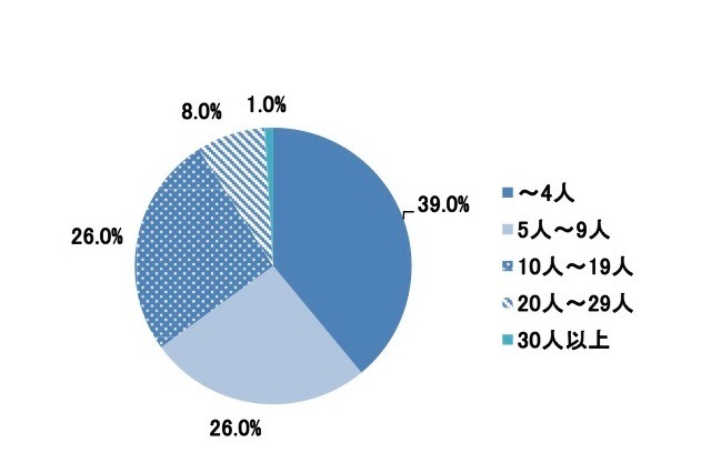 男性は「気持ち」を求め、女性は「3倍返し」を希望……バレンタイン 画像