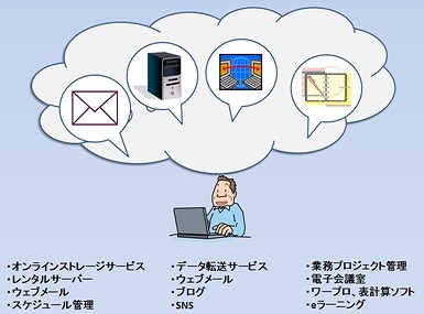 “意識せず使っている”クラウドサービスの見直しを……IPAが解説 画像