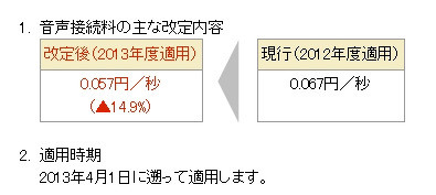 ドコモ、携帯電話の音声接続料を値下げ 画像