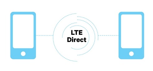 【MWC 2014 Vol.48】LTE端末同士を直接つなげる「LTE Direct」、クアルコムと独テレコムが実験 画像