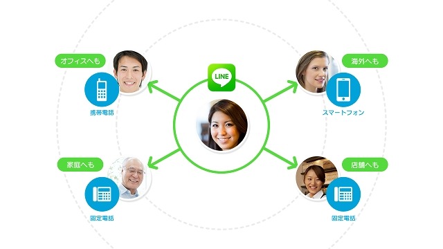 1分2円から、一般の固定電話番号へ発信できる「LINE電話」開始 画像