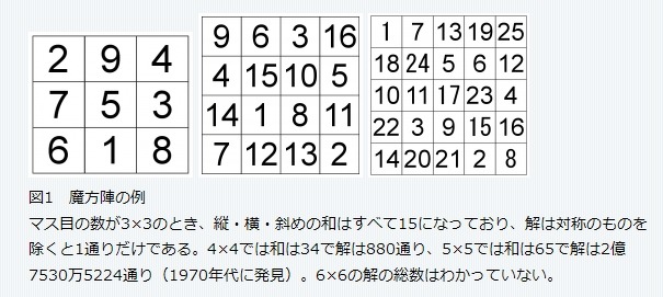 高校生が筑波大のスパコンを使い、「5×5魔方陣」を解明……約2億7500万の全解を出力 画像