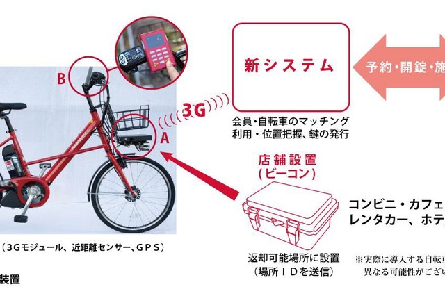 NTTドコモと横浜市、コミュニティサイクル事業「baybike」開始……2014年度中に“スマート自転車”も導入へ 画像
