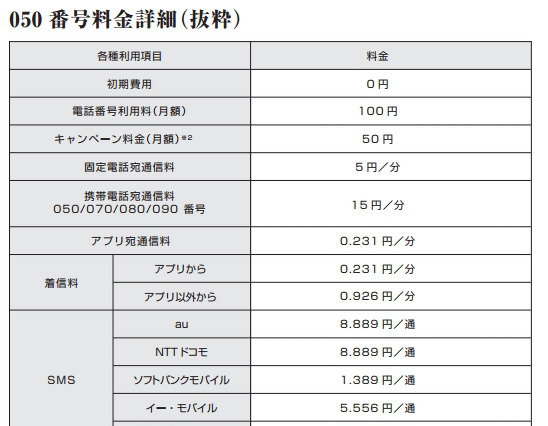 クラウド電話API「Twilio」、050番号料金を大幅値下げ 画像