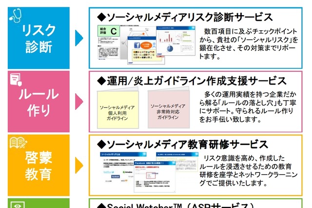 DNPデジタルコム、“炎上”を防止する「ソーシャルメディアリスク対策サービス」提供開始 画像