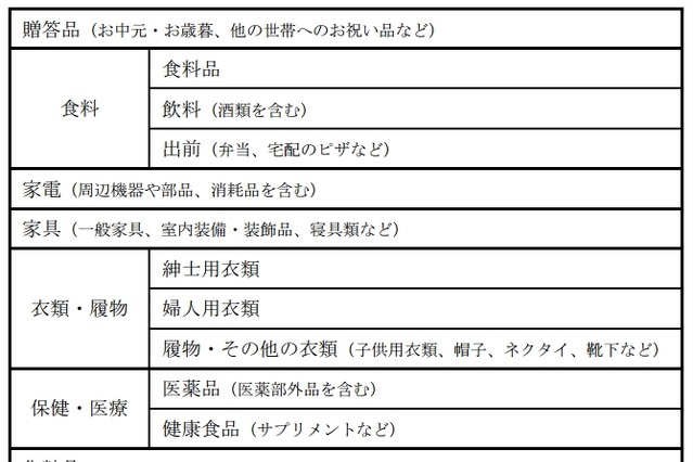 総務省、2015年よりネットショッピングの消費実態を調査開始 画像