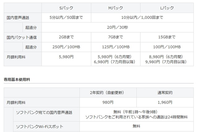 ソフトバンクM、「スマ放題」の提供開始時期を延期……ドコモ「カケホーダイ」が影響か 画像