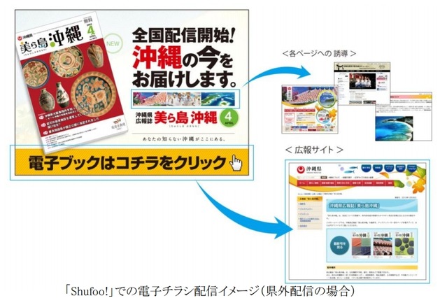 沖縄県、「Shufoo！」をオフィシャル広報メディアとして採用 画像