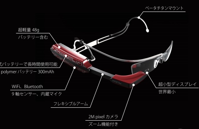 48gと世界最軽量級のメガネ型端末「inforod」を国内メーカーが発表 画像