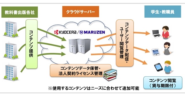 青山学院大学、電子教科書の活用を経済学部全体へ拡大 画像