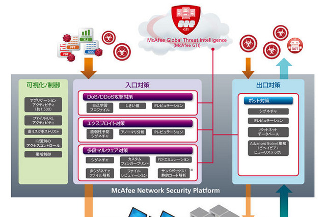 IPS製品の仮想アプライアンスを提供開始　マカフィー 画像