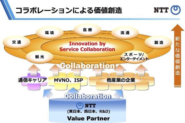光アクセスを「サービス卸」　NTTが第3四半期から提供へ 画像
