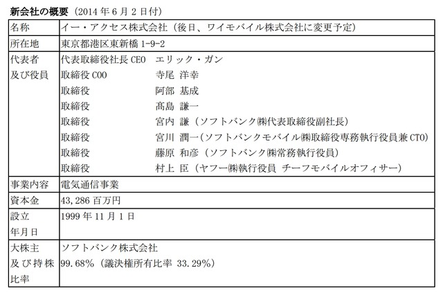 ヤフー、イー・アクセスの子会社化を中止 画像