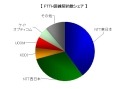 FTTH加入件数が1,000万超え——今後の普及の鍵はデジタルディバイド対策か？ 画像