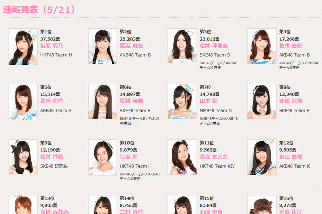 NMB48山本彩、目標1位の重圧に苦悩……“神7”スタートも「挫けそうです。。。」 画像