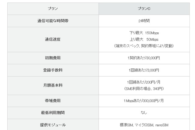 IIJモバイルM2Mアクセスサービス、国内初の帯域課金モデルを開始 画像