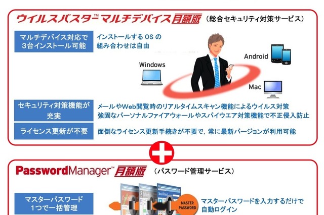メガ・エッグ、セキュリティ対策とパスワード管理をセットで提供 画像