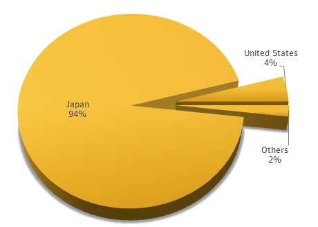 Flash脆弱性利用のオンライン銀行詐欺、94％が日本を標的に 画像