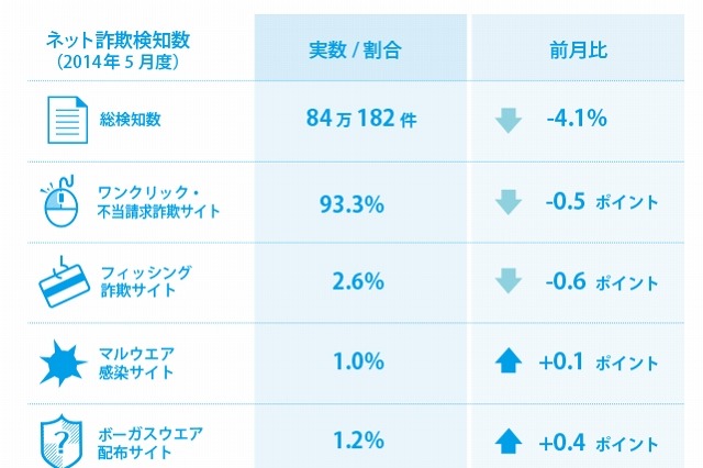 “ジューンブライド需要”を狙ったドレスの詐欺サイトに注意 画像
