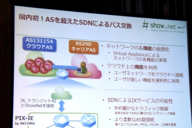 【Interop 2014 Vol.14】ShowNetのポイント……ネットワーク＆ファシリティ 画像