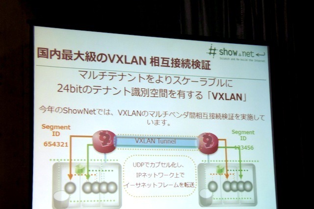 【Interop 2014 Vol.16】ShowNetのポイント……DC/クラウド&セキュリティ 画像