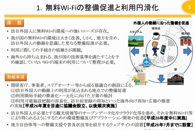 総務省、「サクサクJAPAN Project」発表……訪日外国人のICT利用環境を整備 画像