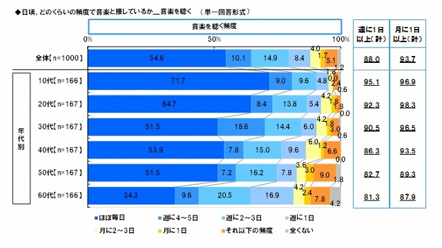 究極の「ラブソング」「失恋ソング」「ノリノリソング」「アニソン」「映画の主題歌」とは？ 画像