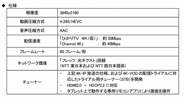 ひかりTV、IP放送による4K映像配信トライアルを実施 画像