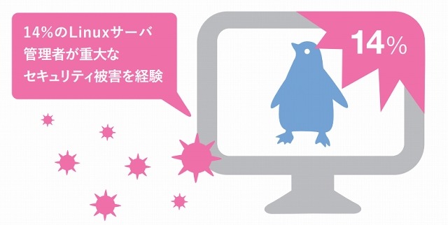 Linuxサーバー、管理者の14％が重大な被害を経験 画像