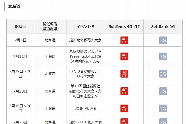 ソフトバンクモバイル、7月イベントでエリア対策……フジロック、京都大作戦2014、各地花火大会など 画像