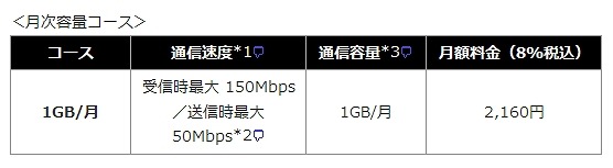 NTT Com、法人向けモバイルデータ通信に1GB/月コースを新設 画像