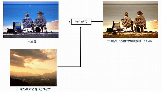 画像の質感などを“転写”できる制御技術、富士ゼロックスが開発 画像