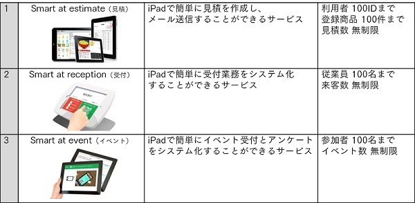 iPad向け業務支援アプリ「Smart at」無償提供開始 画像