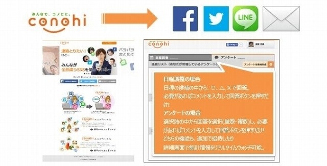 複数SNSをまたいだ日程調整が可能な「コノヒ」、イオレが提供開始 画像