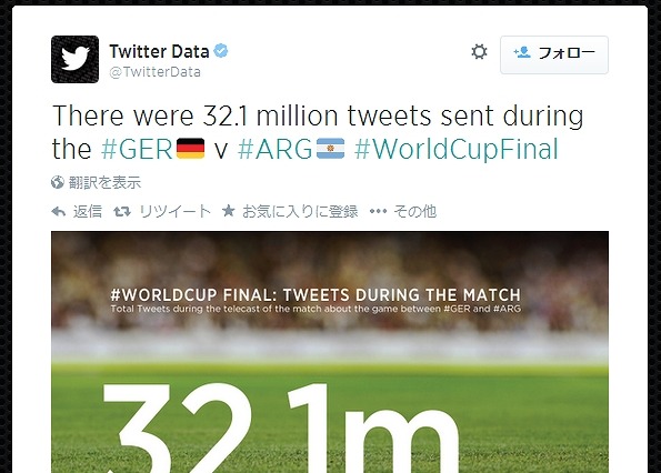 W杯、ドイツ優勝で閉幕……大会最多ツイートは準決勝・ブラジル対ドイツ戦に 画像