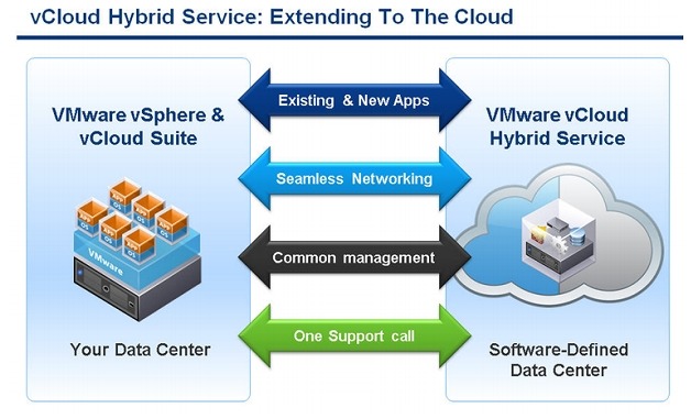 「VMware vCloud Hybrid Service」をアジア初提供 画像