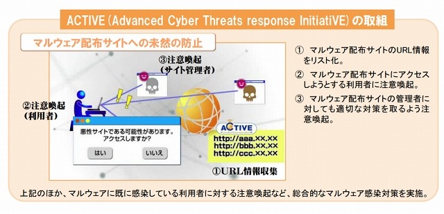 総務省、ネットバンキング不正送金について注意喚起 画像