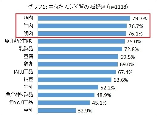 夏こそ食べたい肉料理のヘルシー調理法 画像