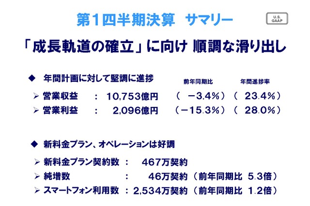 NTTドコモ第1四半期決算発表、新料金プランは600万契約を突破 画像