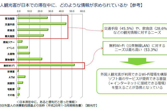 【木暮祐一のモバイルウォッチ】第52回 外国人観光客向け無料Wi-Fi提供の障壁になっているもの 画像