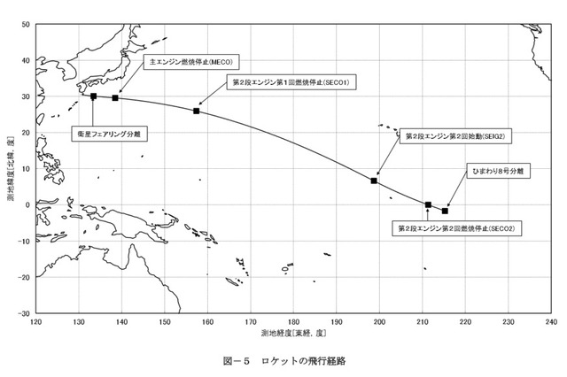 JAXA、ひまわり8号を10月に打ち上げ 画像