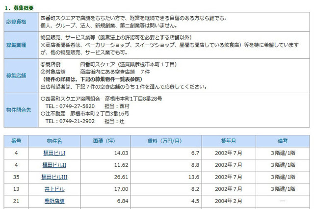 滋賀県、商店街活性化事業で「お店を開きませんか？」 画像