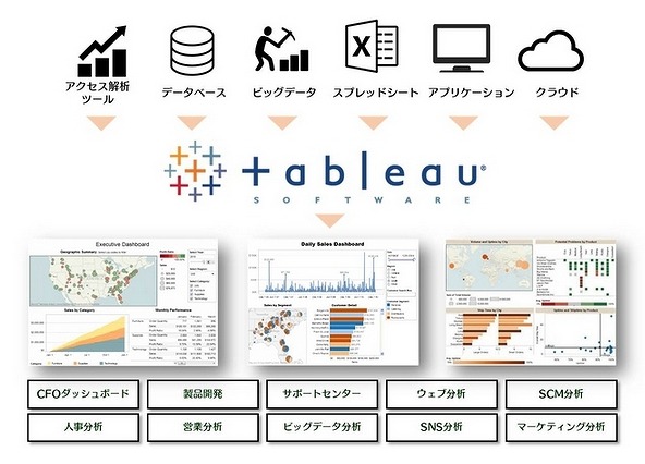 ソフトバンクテクノロジー、「Tableau」の提供開始 画像