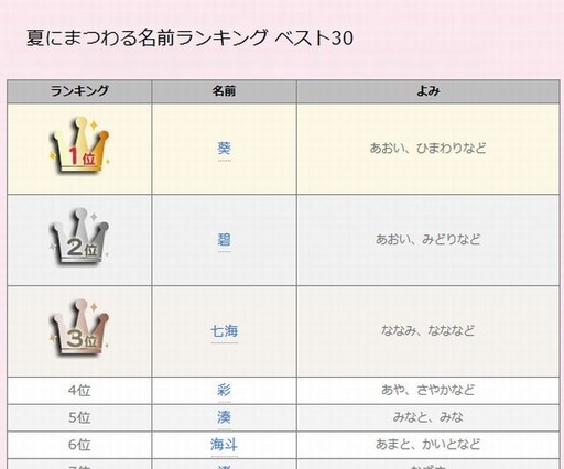 夏にまつわる名前ランキング1位は? 画像