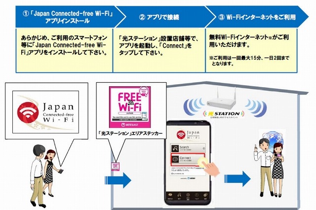 アプリ「Japan Connected-free Wi-Fi」、NTT東「光ステーション」に対応 画像