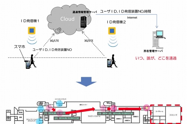 医師・看護師の所在管理システムを開発……インテックと大成建設 画像